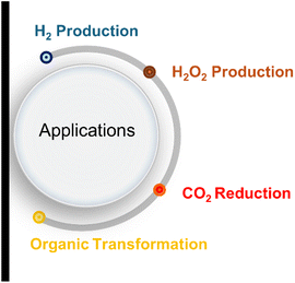 image file: d5ta01232e-f12.tif