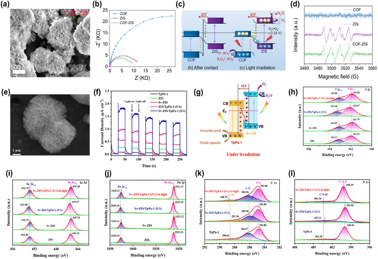 image file: d5ta01232e-f13.tif