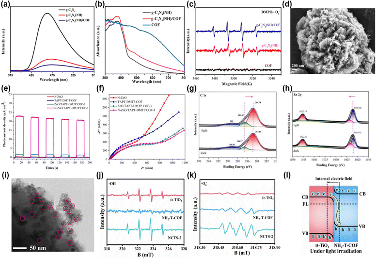 image file: d5ta01232e-f14.tif