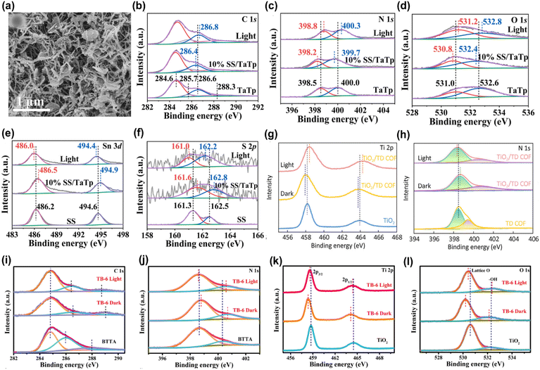 image file: d5ta01232e-f15.tif