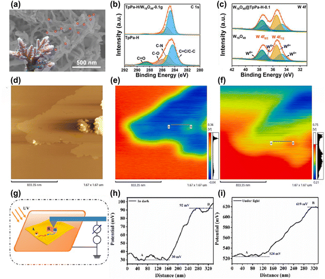 image file: d5ta01232e-f16.tif