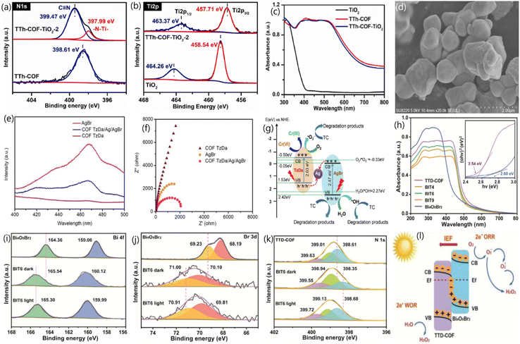 image file: d5ta01232e-f2.tif