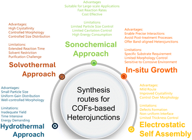 image file: d5ta01232e-f3.tif