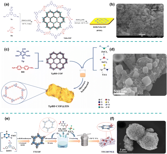 image file: d5ta01232e-f4.tif