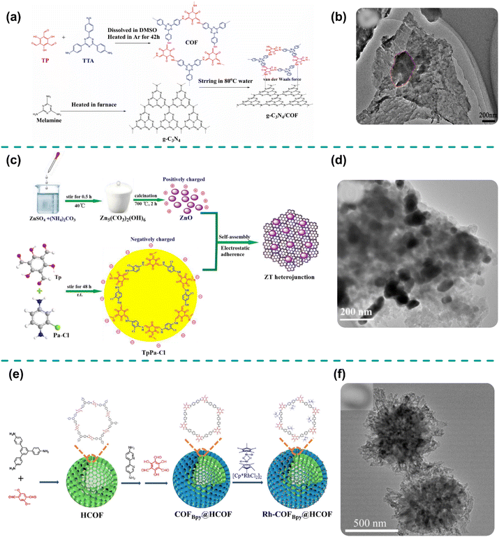 image file: d5ta01232e-f5.tif