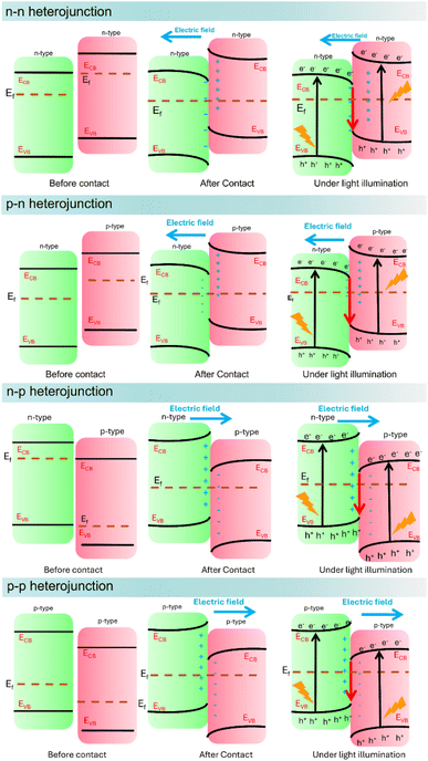 image file: d5ta01232e-f6.tif