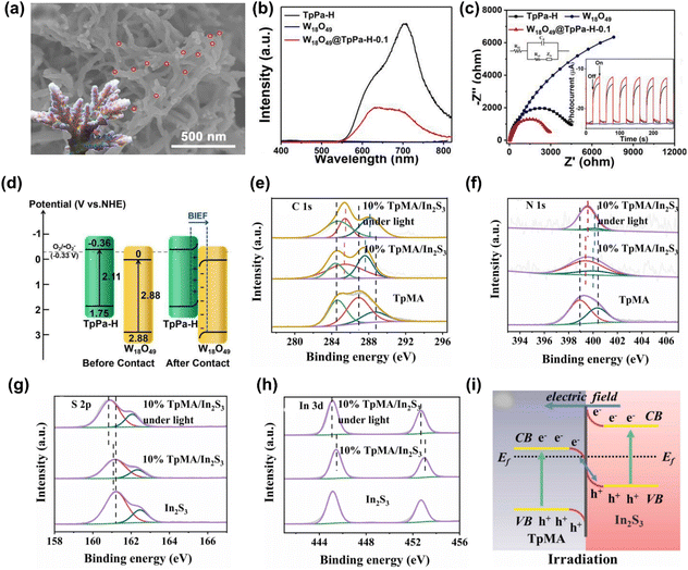 image file: d5ta01232e-f7.tif