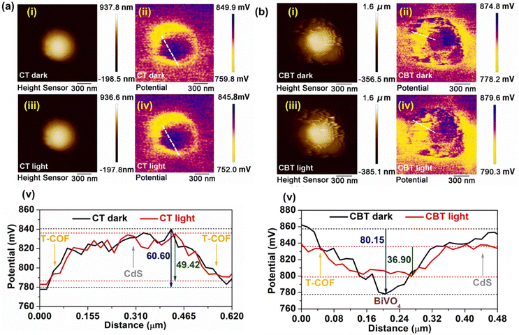 image file: d5ta01232e-f8.tif