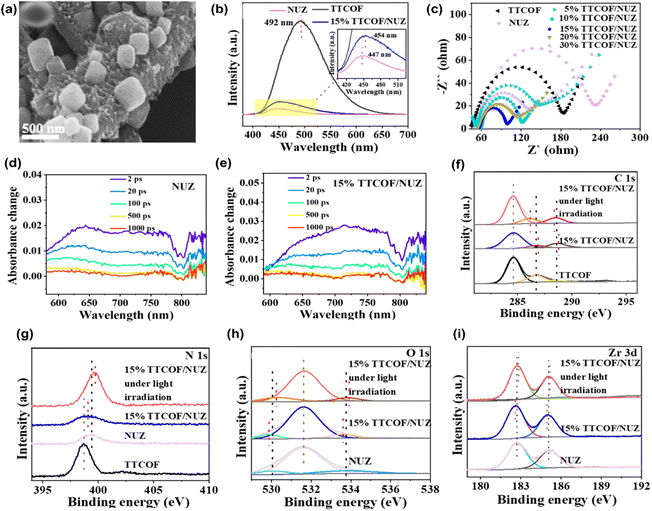 image file: d5ta01232e-f9.tif