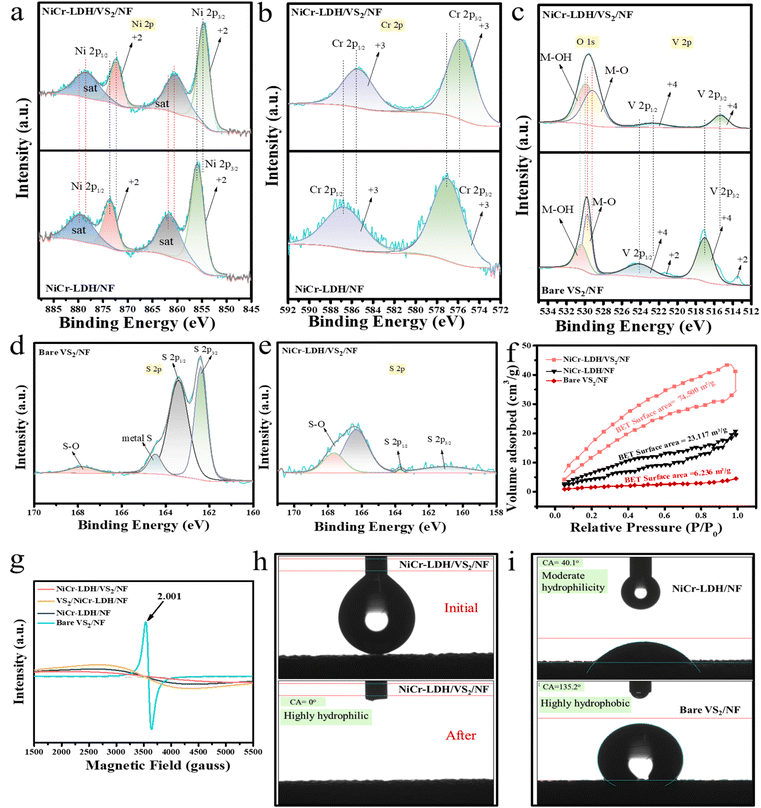 image file: d5ta01733e-f2.tif