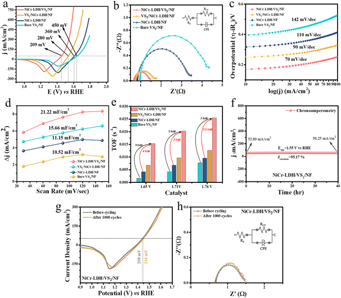 image file: d5ta01733e-f3.tif