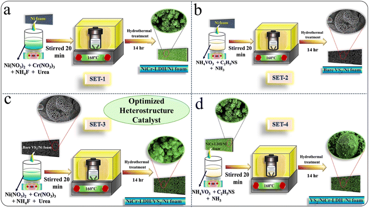 image file: d5ta01733e-s1.tif