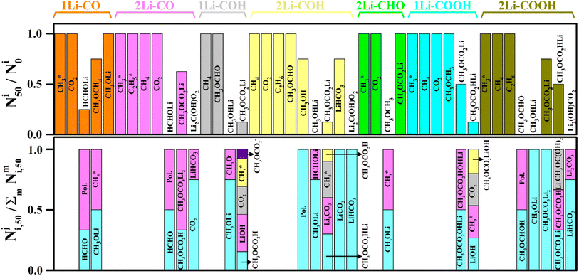 image file: d5ta02003d-f11.tif