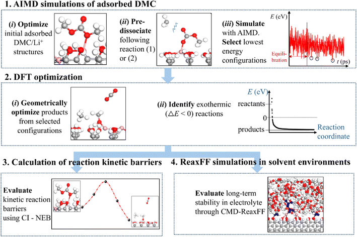 image file: d5ta02003d-f2.tif