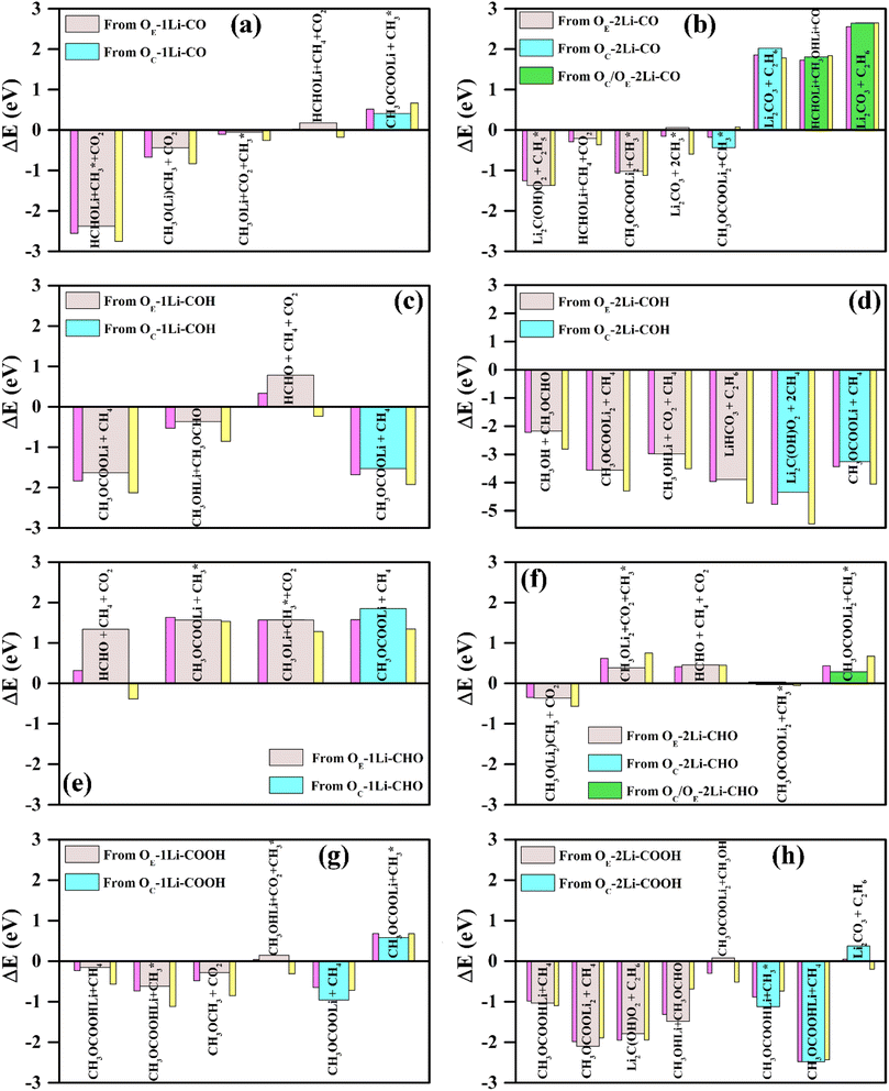 image file: d5ta02003d-f3.tif