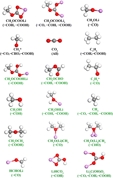 image file: d5ta02003d-f4.tif