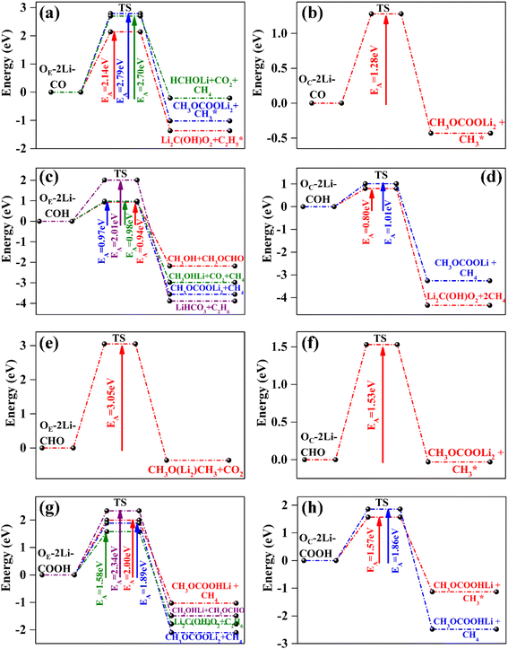 image file: d5ta02003d-f5.tif