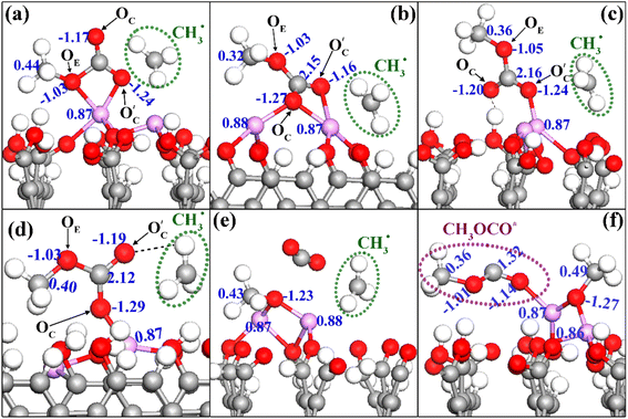 image file: d5ta02003d-f6.tif