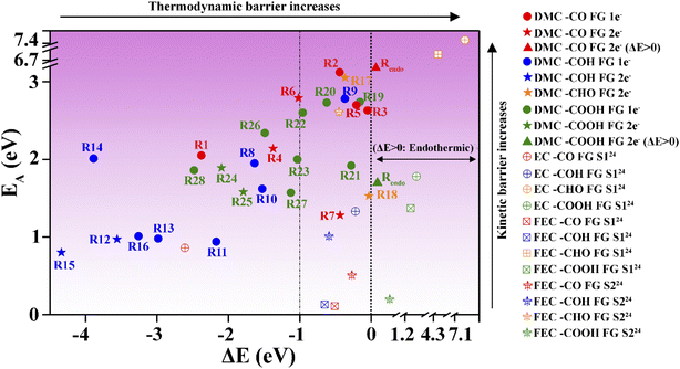 image file: d5ta02003d-f9.tif