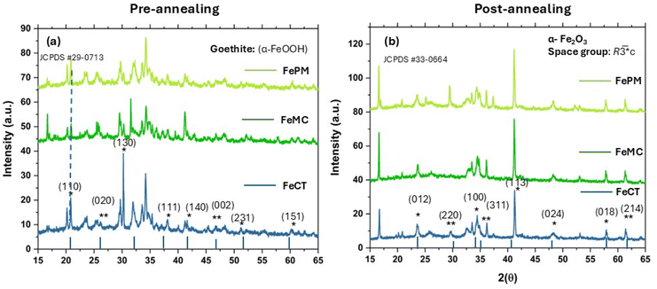 image file: d5ta02013a-f2.tif