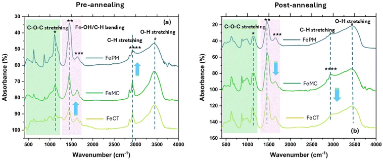 image file: d5ta02013a-f3.tif
