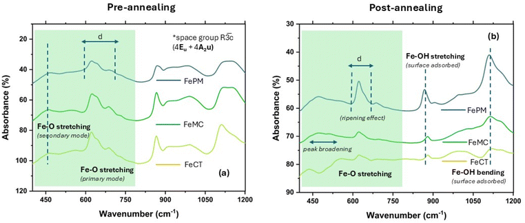 image file: d5ta02013a-f4.tif