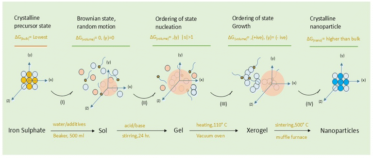 image file: d5ta02013a-s1.tif