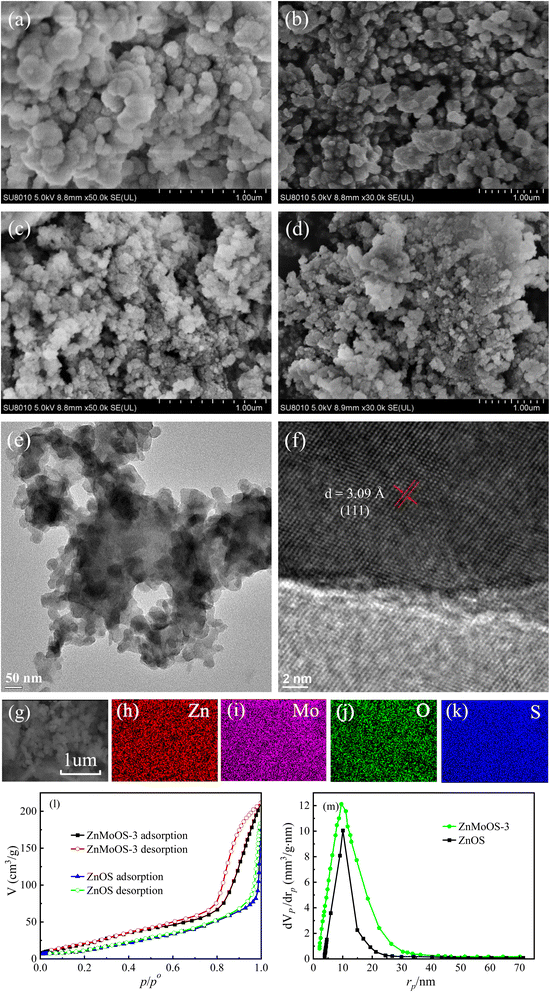 image file: d5ta02176f-f2.tif