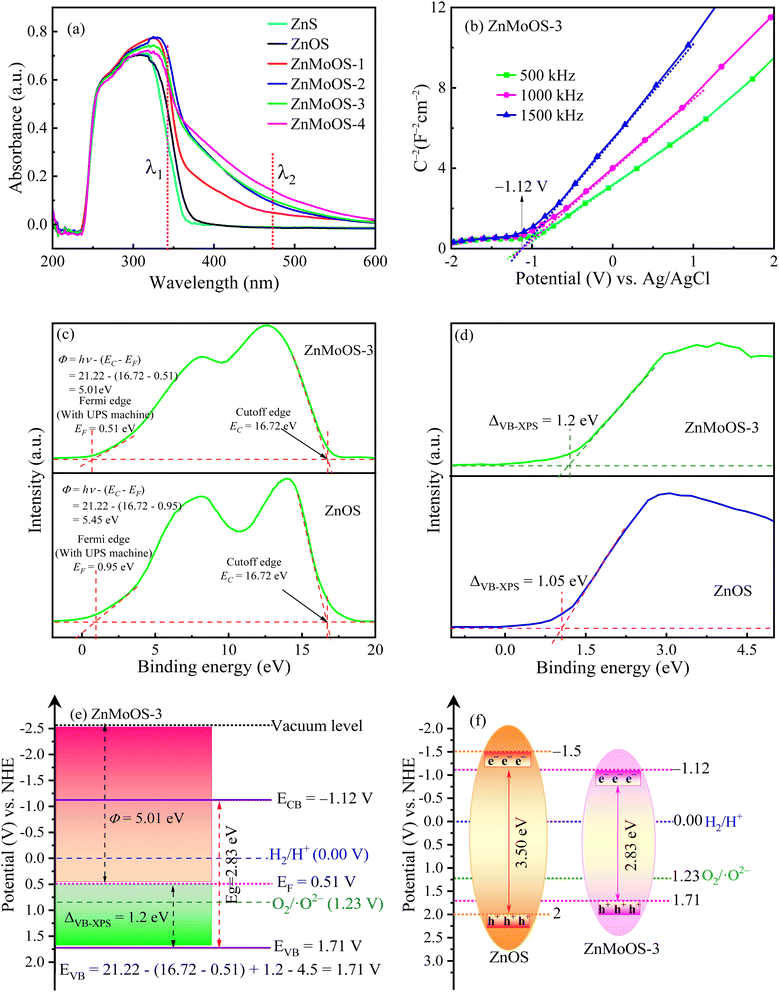 image file: d5ta02176f-f3.tif