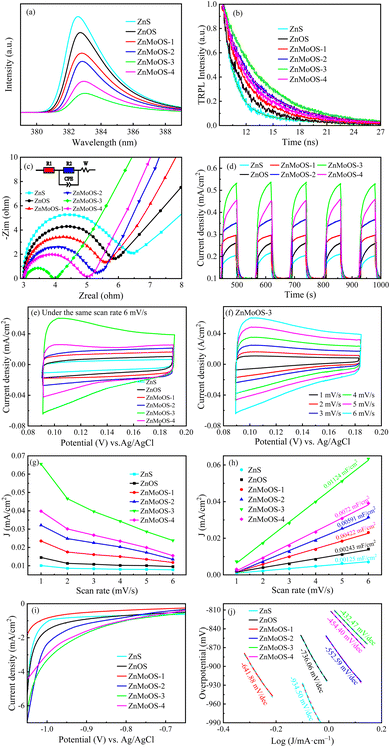 image file: d5ta02176f-f4.tif