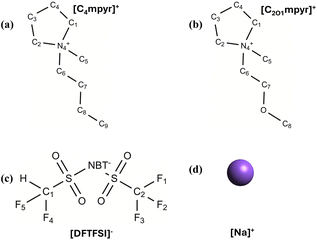 image file: d5ta02471d-f1.tif