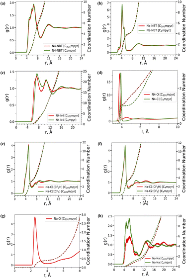 image file: d5ta02471d-f2.tif