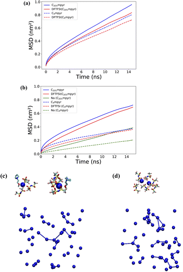 image file: d5ta02471d-f3.tif