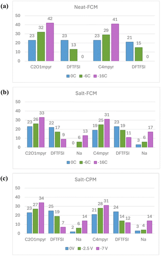 image file: d5ta02471d-f5.tif