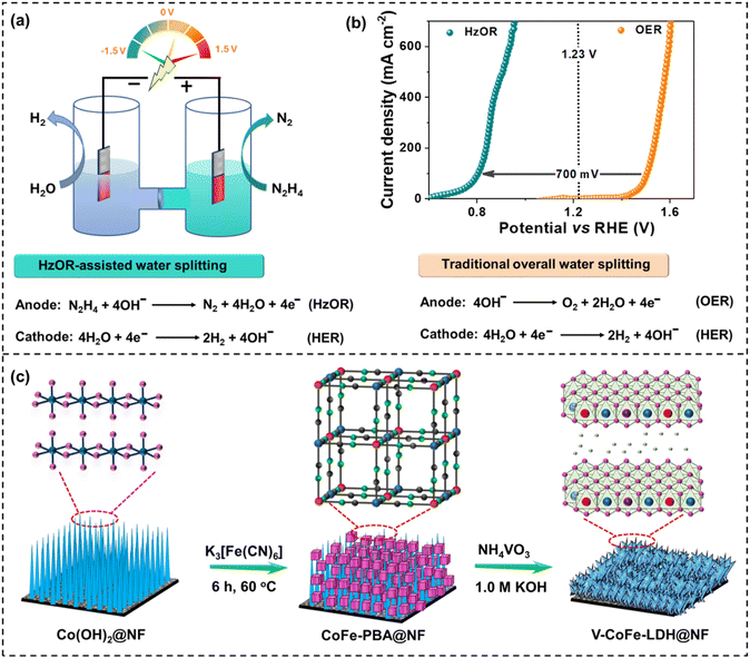 image file: d5ta02480c-f1.tif