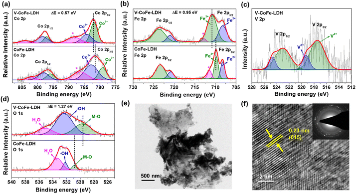 image file: d5ta02480c-f2.tif