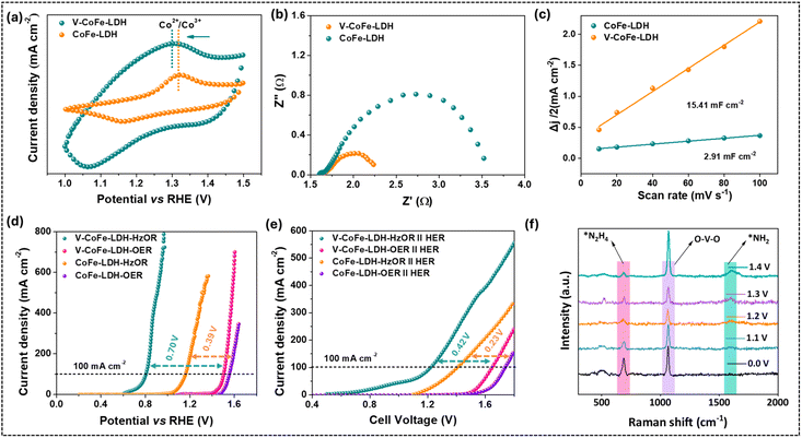 image file: d5ta02480c-f3.tif