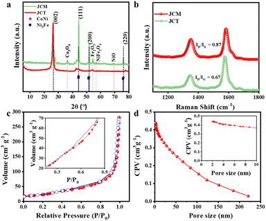 image file: d5ta02765a-f2.tif
