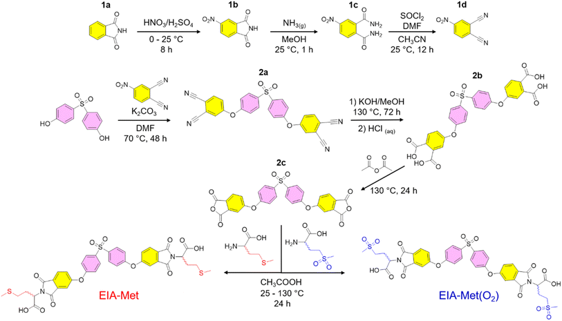 image file: d5ta02785c-s1.tif