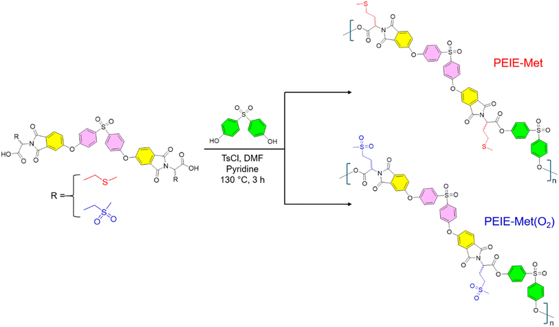 image file: d5ta02785c-s2.tif