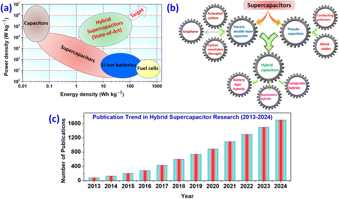 image file: d5ta02887f-f1.tif
