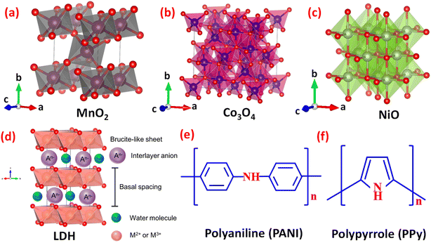 image file: d5ta02887f-f10.tif