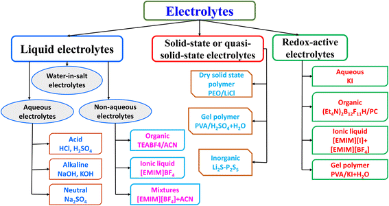 image file: d5ta02887f-f14.tif