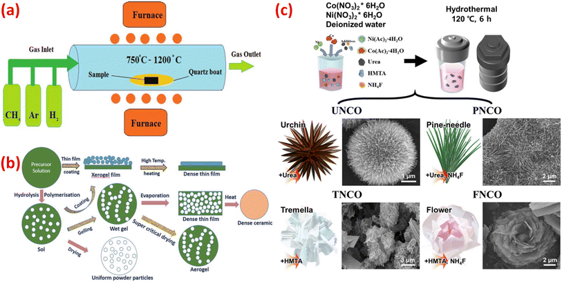 image file: d5ta02887f-f15.tif
