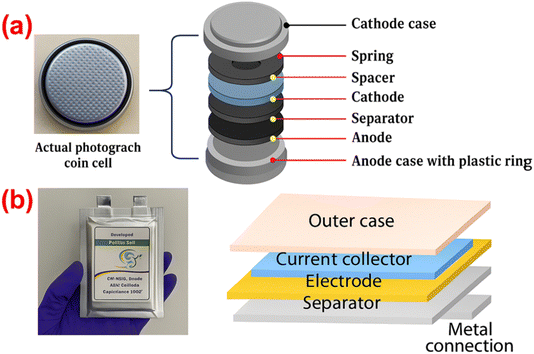 image file: d5ta02887f-f16.tif