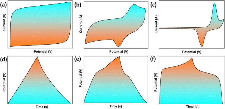 image file: d5ta02887f-f17.tif