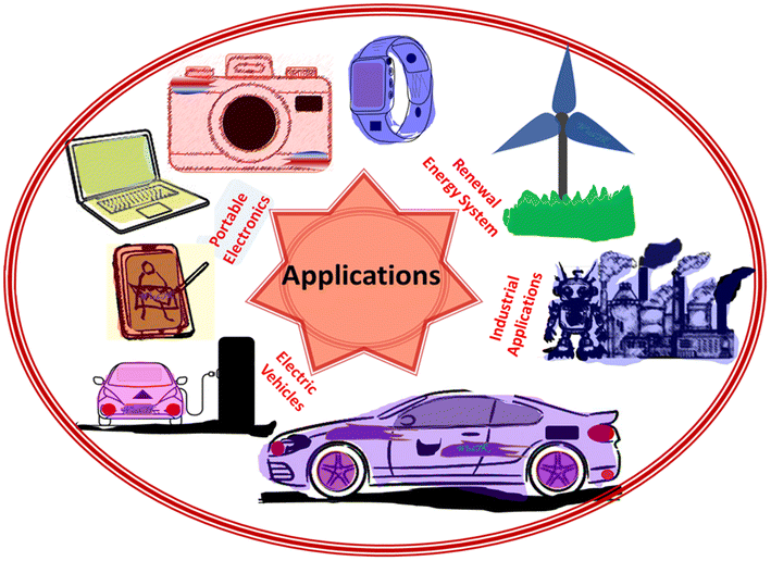 image file: d5ta02887f-f18.tif