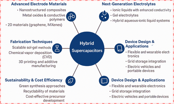 image file: d5ta02887f-f19.tif