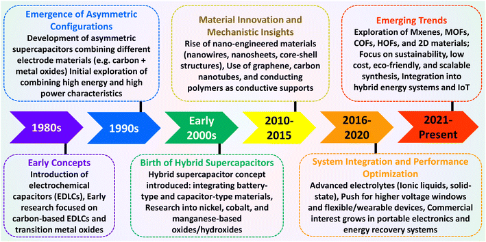 image file: d5ta02887f-f3.tif