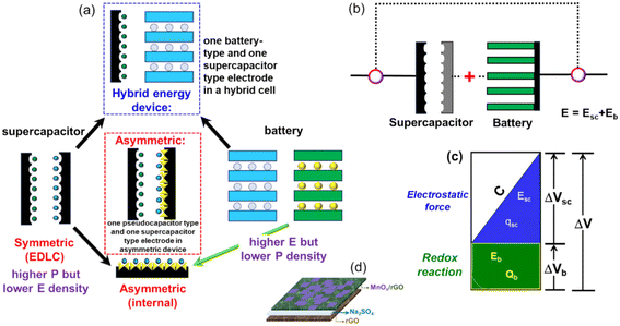 image file: d5ta02887f-f4.tif